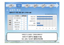 [개발론] 동백 쥬네브 사례분석-18