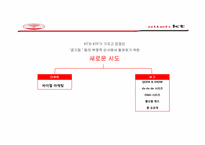 [소비자행동론] 소비자 행동이론으로 분석한 KT 마케팅 사례와 광고-5