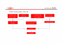 [소비자행동론] 소비자 행동이론으로 분석한 KT 마케팅 사례와 광고-6