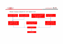 [소비자행동론] 소비자 행동이론으로 분석한 KT 마케팅 사례와 광고-7