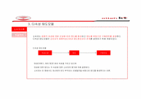 [소비자행동론] 소비자 행동이론으로 분석한 KT 마케팅 사례와 광고-20
