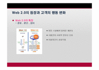 [이비즈니스] Social CRM의 이해와 적용에 관한 사례 분석-11