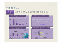 [마케팅] 현대자동차 브랜드 이미지 향상을 위한 Youth Marketing 전략-15