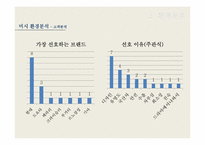 [마케팅] 현대자동차 브랜드 이미지 향상을 위한 Youth Marketing 전략-16