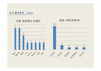[마케팅] 현대자동차 브랜드 이미지 향상을 위한 Youth Marketing 전략-18