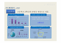 [마케팅] 현대자동차 브랜드 이미지 향상을 위한 Youth Marketing 전략-19