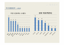 [마케팅] 현대자동차 브랜드 이미지 향상을 위한 Youth Marketing 전략-20