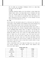 [마케팅관리] 댕기머리 재포지셔닝 전략-18