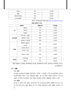 [마케팅관리] 댕기머리 재포지셔닝 전략-19
