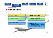 [노사관계] 한국철도공사(KORAIL)의 노사관계 분석-4