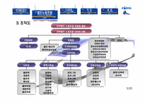 [노사관계] 한국철도공사(KORAIL)의 노사관계 분석-5