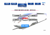 [노사관계] 한국철도공사(KORAIL)의 노사관계 분석-6