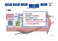 [노사관계] 한국철도공사(KORAIL)의 노사관계 분석-11