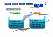 [노사관계] 한국철도공사(KORAIL)의 노사관계 분석-16