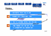 [노사관계] 한국철도공사(KORAIL)의 노사관계 분석-18