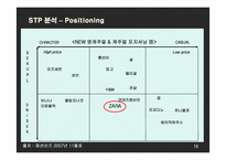 ZARA(자라) 국내시장진출 마케팅과 새로운 전략제안-15