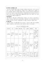 [지역사회복지론] 지역화폐 운동-9