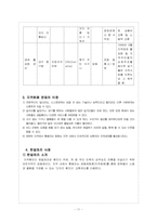 [지역사회복지론] 지역화폐 운동-11