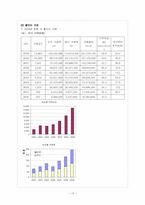 [지역사회복지론] 지역화폐 운동-15