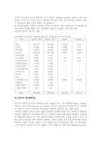 [복지행정론] 재정관리-3