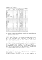 [복지행정론] 재정관리-7