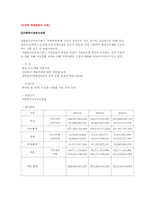 [복지행정론] 재정관리-13