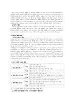 [영국제국주의] 19세기 인도에서 통치와 반응-3