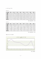 [주택정책론] 울산광역시 주택정책의 문제점과 해결방안-5