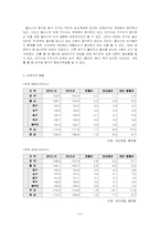 [주택정책론] 울산광역시 주택정책의 문제점과 해결방안-6