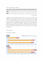 [주택정책론] 울산광역시 주택정책의 문제점과 해결방안-7