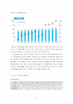 [주택정책론] 울산광역시 주택정책의 문제점과 해결방안-8