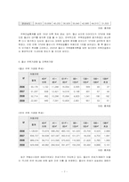 [주택정책론] 울산광역시 주택정책의 문제점과 해결방안-9