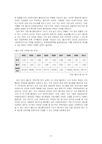 [주택정책론] 울산광역시 주택정책의 문제점과 해결방안-10