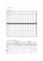[주택정책론] 울산광역시 주택정책의 문제점과 해결방안-11