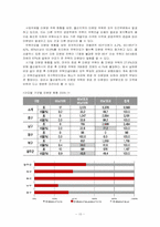 [주택정책론] 울산광역시 주택정책의 문제점과 해결방안-12