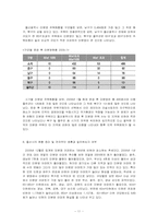 [주택정책론] 울산광역시 주택정책의 문제점과 해결방안-13