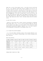 [주택정책론] 울산광역시 주택정책의 문제점과 해결방안-18