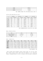 [주택정책론] 울산광역시 주택정책의 문제점과 해결방안-19