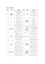 [영유아프로그램개발과평가] 영유아의 사회성 발달을 위한 더불어 살아요 프로그램 개발-7