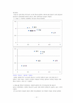 대학생 연애비율 분석과 그에따른 해결방안 모색-4