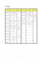 청소년 수련활동 인증제 프로그램 기획서-3