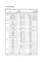 청소년 수련활동 인증제 프로그램 기획서-4