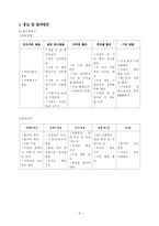 청소년 수련활동 인증제 프로그램 기획서-8