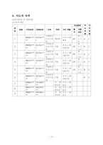 청소년 수련활동 인증제 프로그램 기획서-12