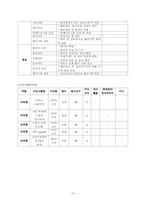 청소년 수련활동 인증제 프로그램 기획서-15