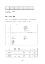 청소년 수련활동 인증제 프로그램 기획서-20