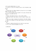 [미래사회의이해] 경제대국 교체로 인한 미래전쟁의 양상-8