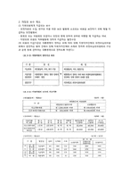 [현대행정의이해] 지방의회 의원 무보수 명예직의 장점-4