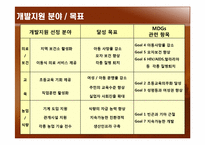 [국제개발협력의이해] 에티오피아 공적개발원조(ODA) 지원 전략-5