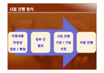 [국제개발협력의이해] 에티오피아 공적개발원조(ODA) 지원 전략-9